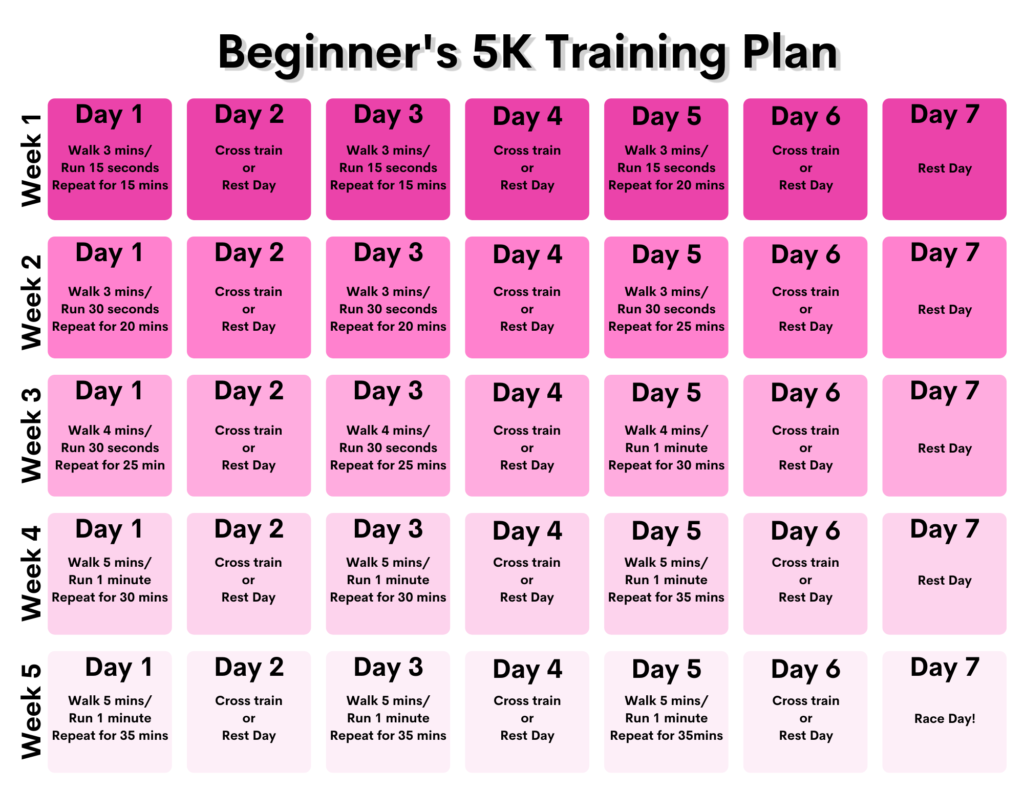 Beginner's 5K Training Plan | Wife Mother Runner